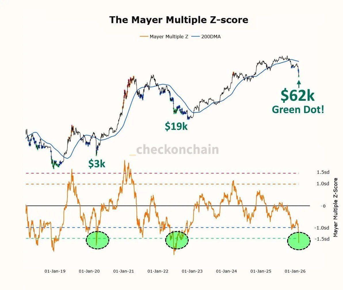 Mayer Multiple Z-score