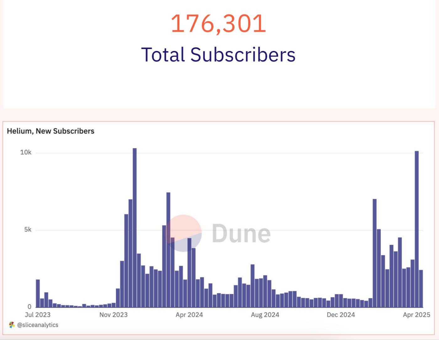 Solana DePIN Report: From "Mining" to "Mapping", How Can Ordinary People Earn Money Effortlessly?