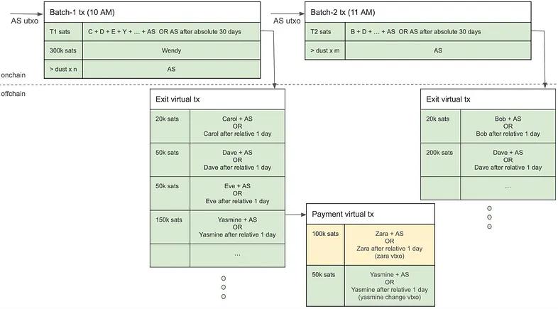 batch-transcation-frequency