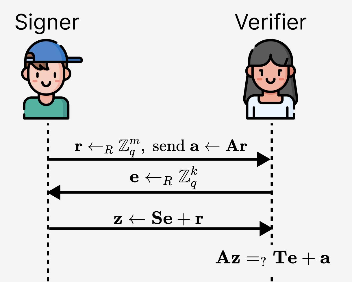 Lattice example