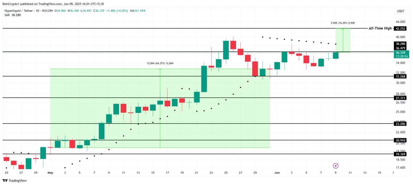 HYPE Price Analysis.