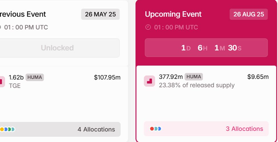 HUMA Token Unlock Schedule