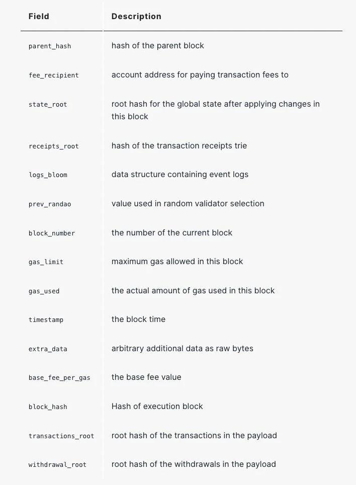 从Type1到Type4，各类型ZK-EVM间差异何在？