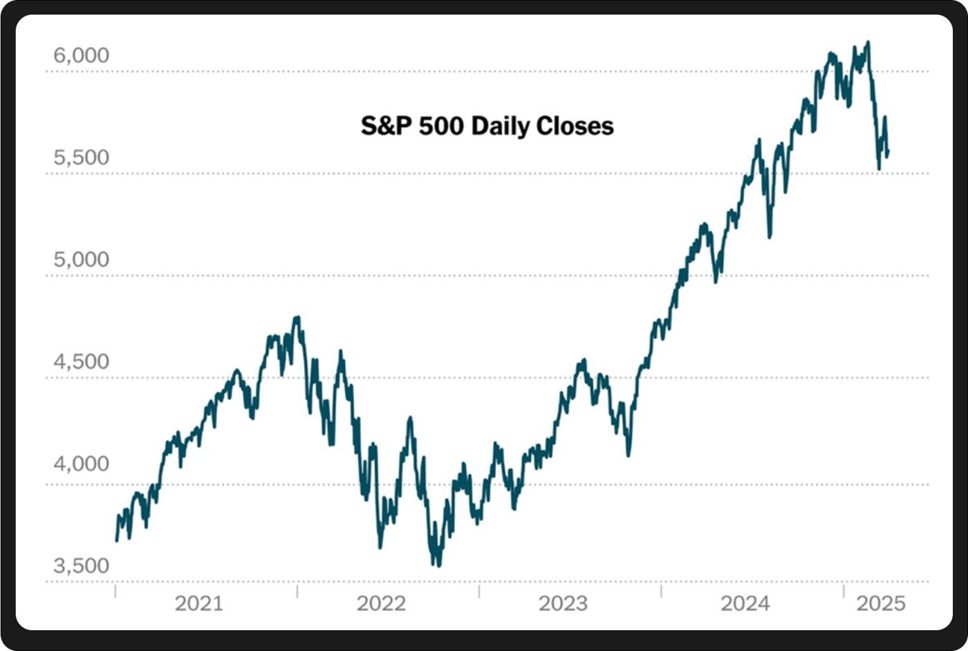 加密宏觀月報：全球貿易秩序迎二戰以來最大重塑浪潮，比特幣“數字黃金”共識強化