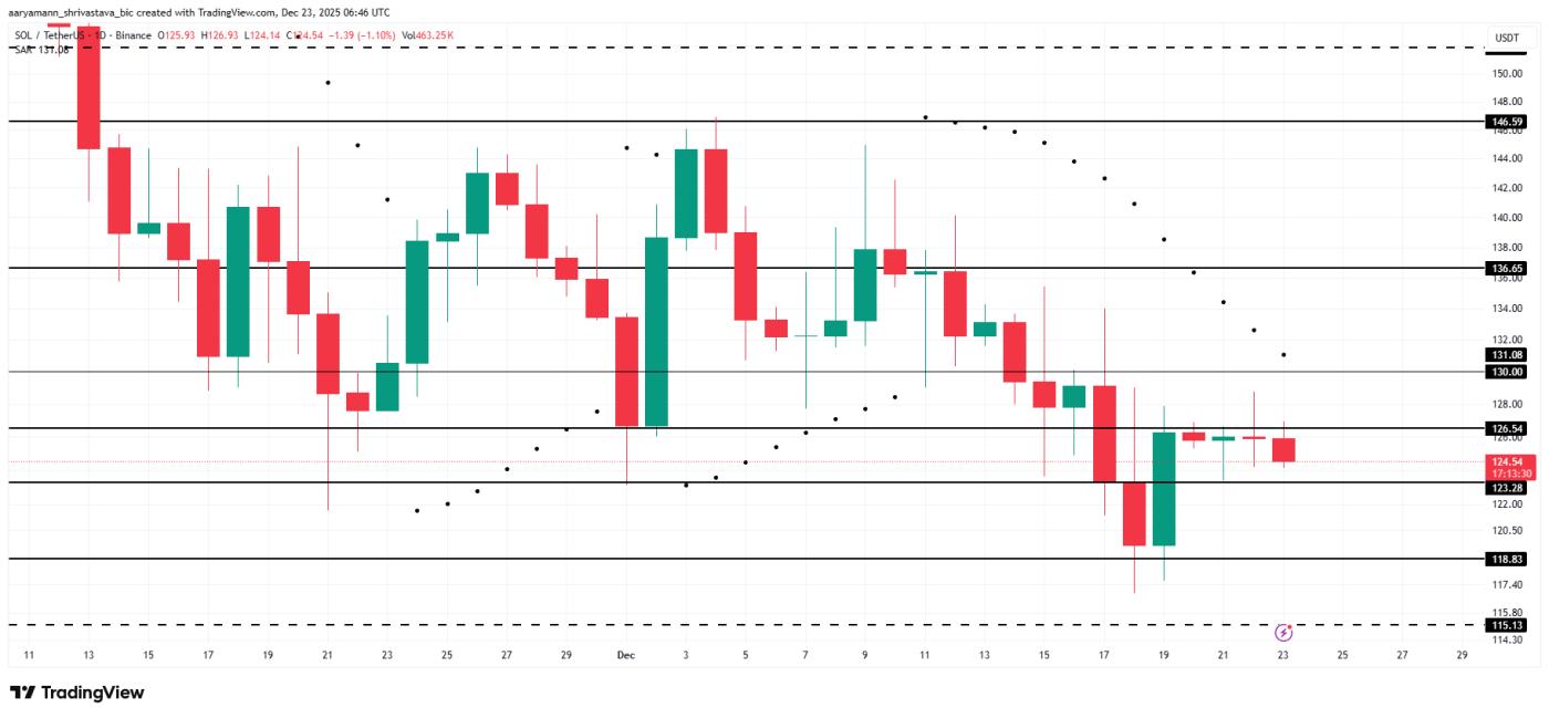 솔라나 가격 분석.