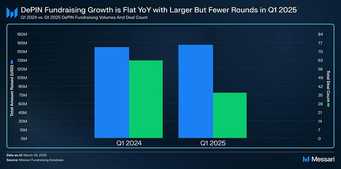 Embodied Robots Become an Industry Trend, Which DePIN+AI Projects Are Worth Watching?
