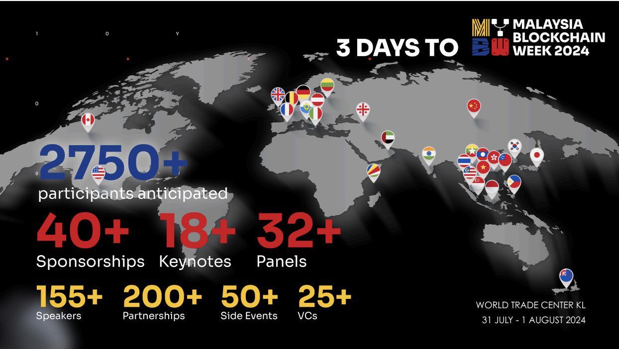 Malaysia Blockchain Week will officially open on July 25, a real-life experience that the Web3 community cannot miss