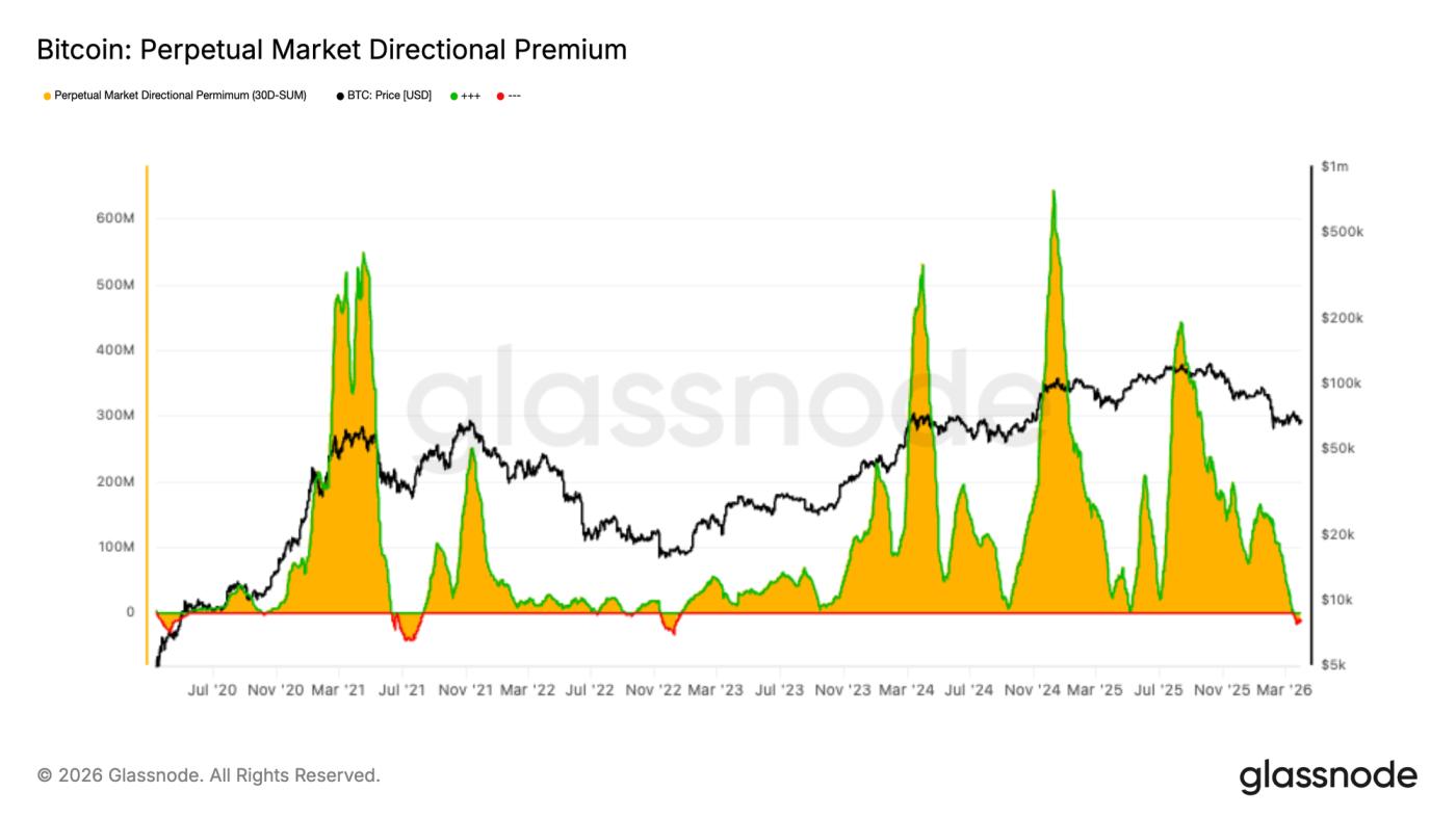 No Catalyst, No Range Break