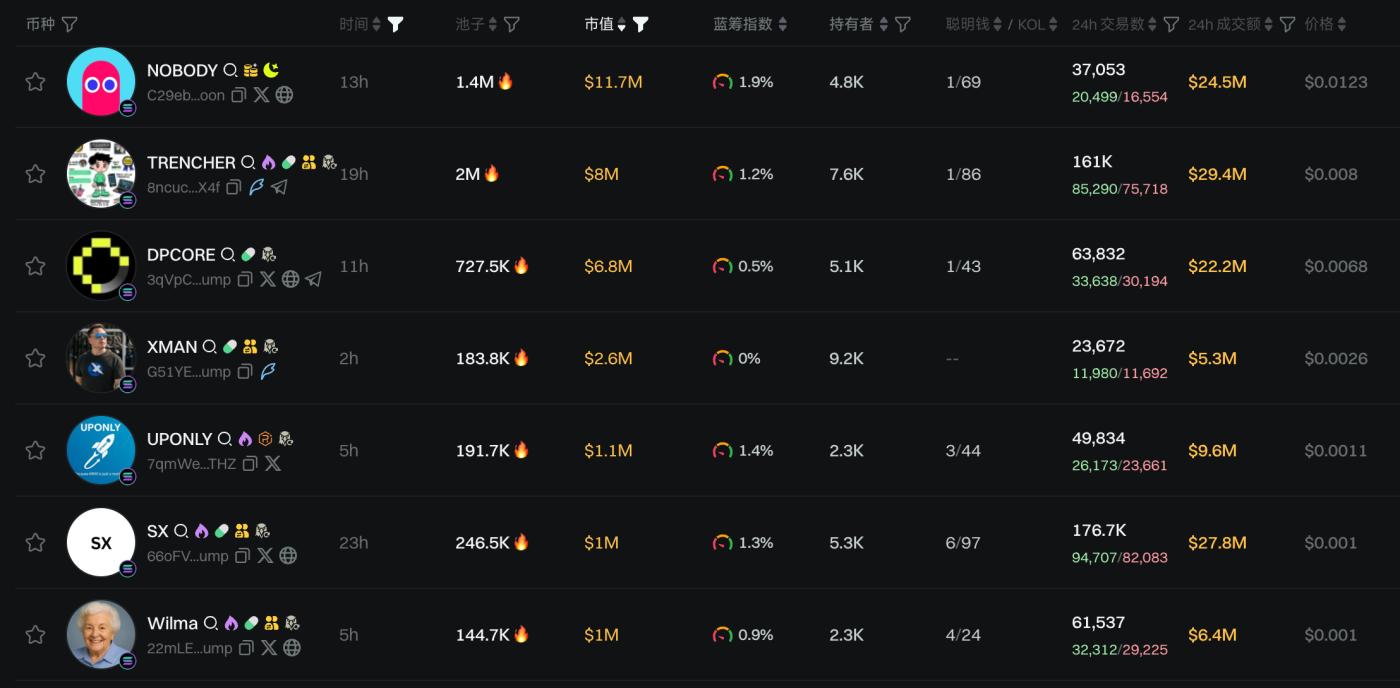 交易时刻：山寨市场迎来反弹普涨，比特币9.7万美元处遇供应密集区阻力