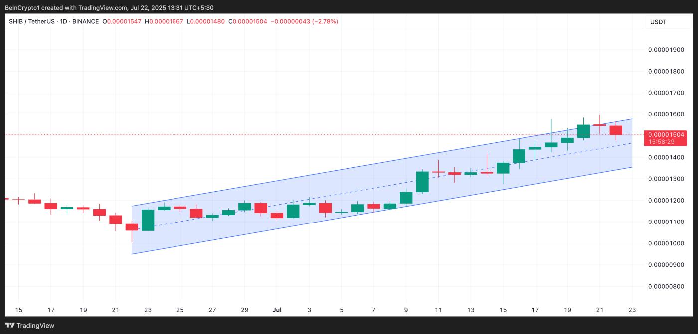 SHIB Ascending Parallel Channel.