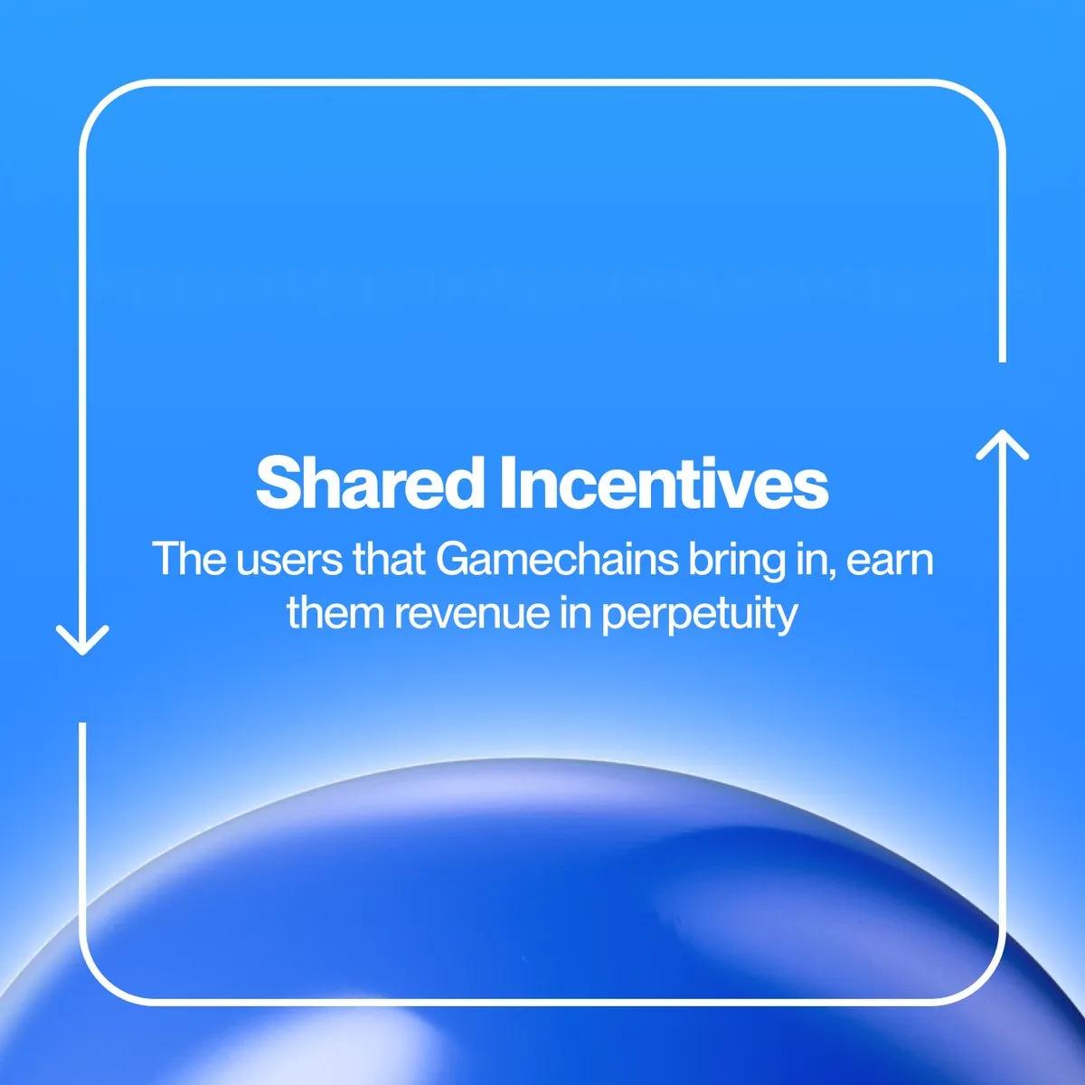 開放遊戲宣言：B3如何解決Web3:遊戲產業結構性問題？