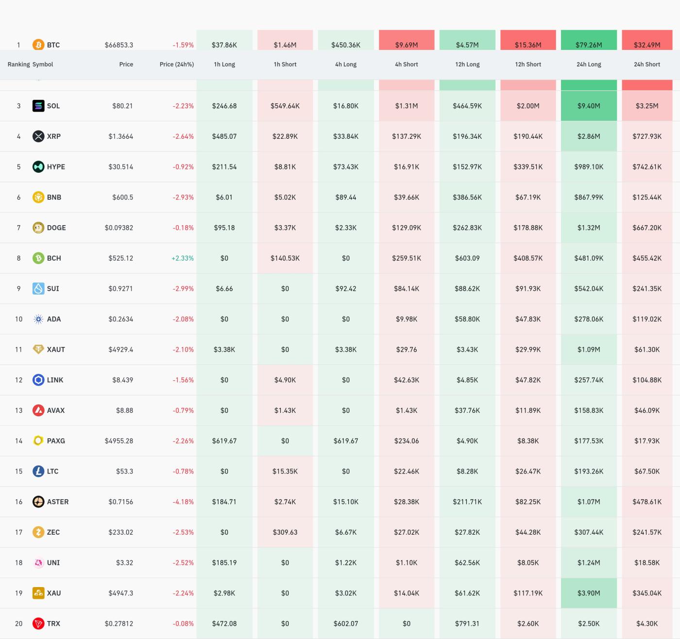 Dữ liệu thanh toán giao dịch trong 4 giờ / CoinGlass
