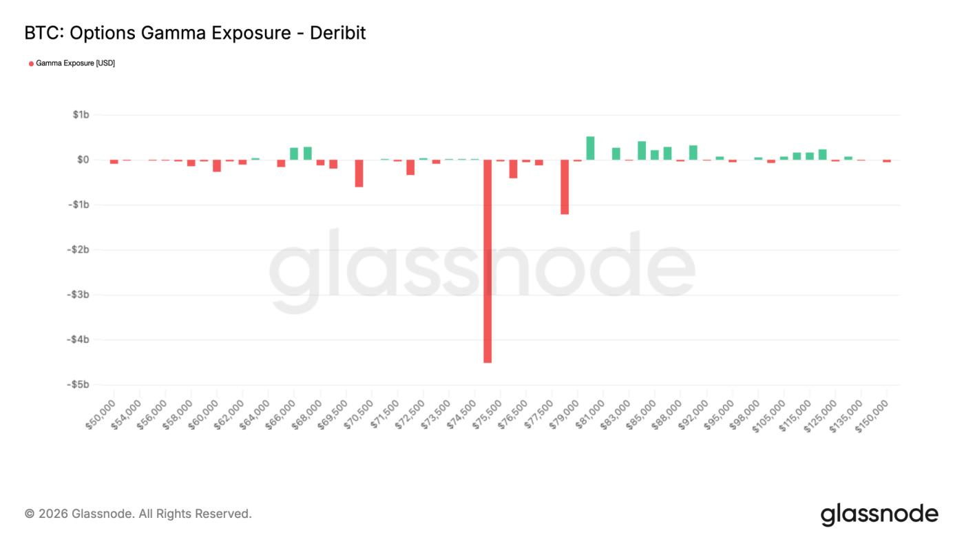 Supply Cleared, Conviction Pending