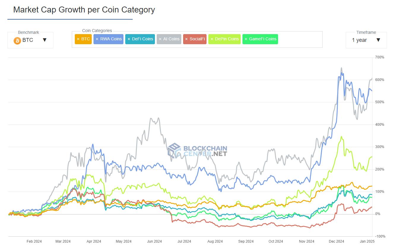 3 lý do năm 2025 bùng nổ cho Bitcoin và tiền điện tử - Tin Tức Bitcoin - Cập Nhật Tin Tức Coin Mới Nhất 24/7 2025 3 lý do năm 2025 bùng nổ cho Bitcoin và tiền điện tử - Tin Tức Bitcoin - Cập Nhật Tin Tức Coin Mới Nhất 24/7 2025