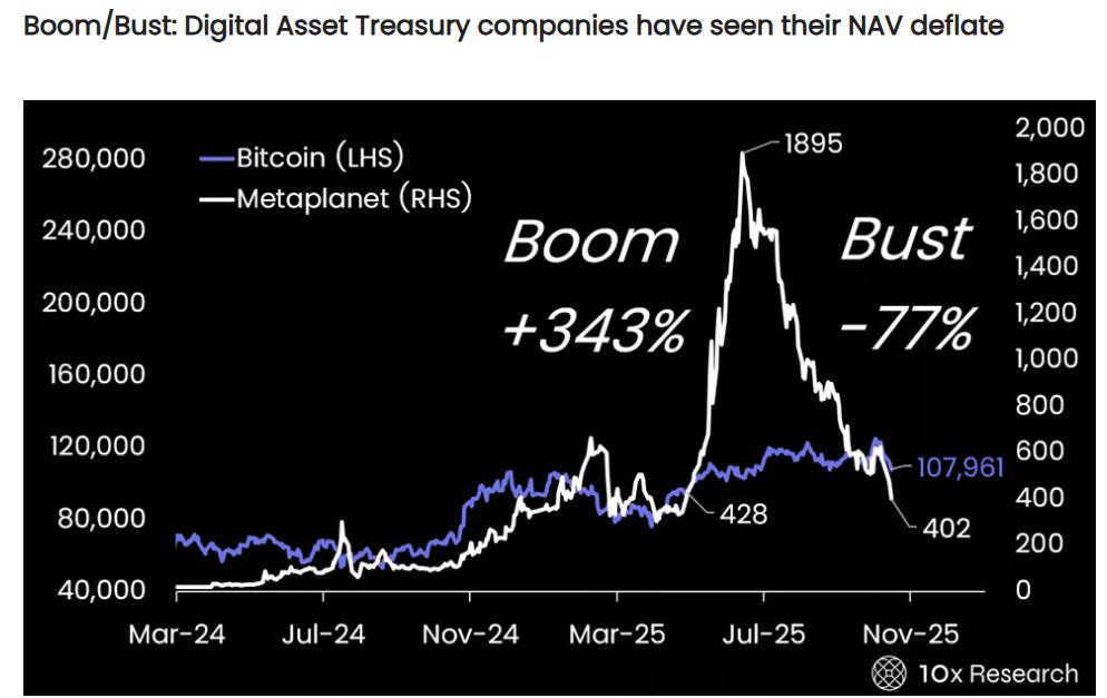 Metaplanet's net asset value (NAV).