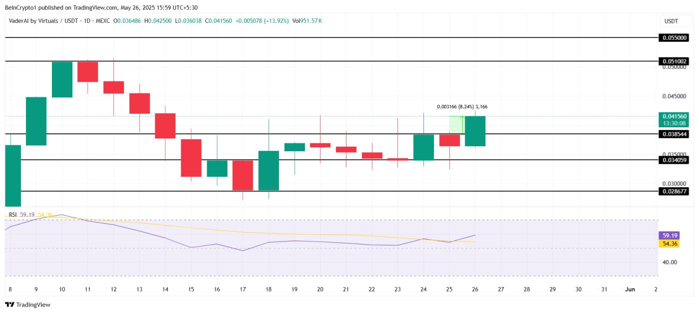 VADER Price Analysis.