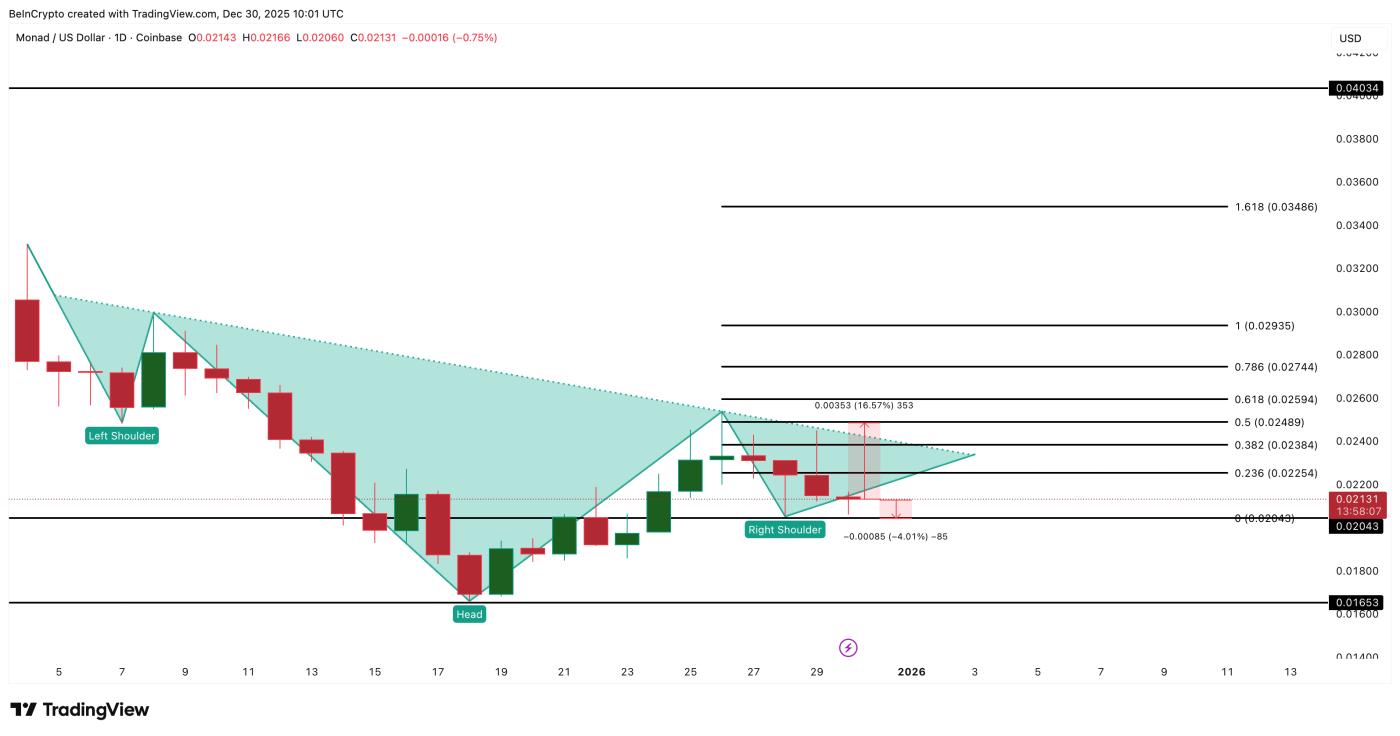 Phân tích giá Monad