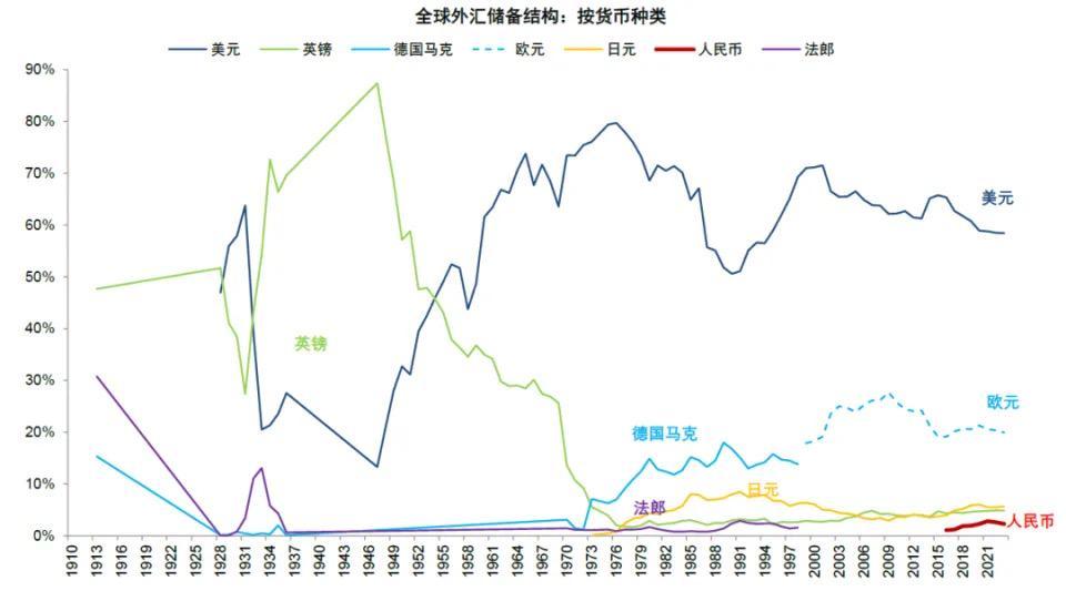 中金解读稳定币：三大监管模式确立，链上美元加速成型