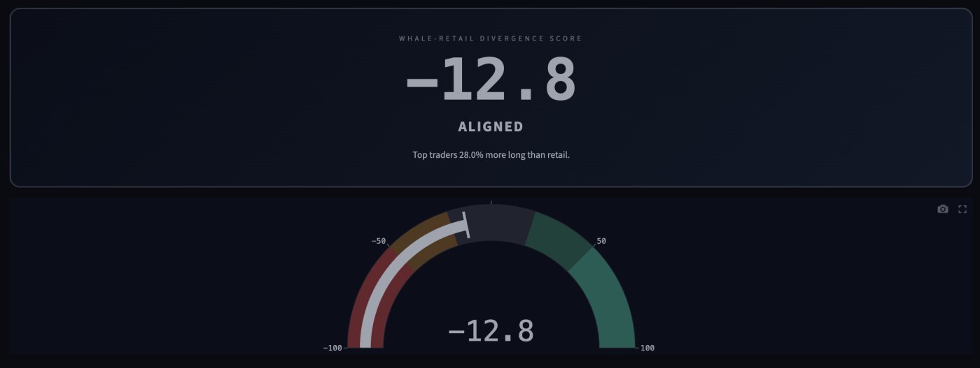 Whale-Retail Divergence Score