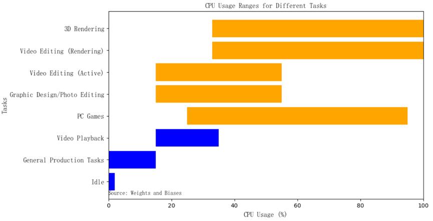 Aethir: A decentralized cloud computing power player with three tracks