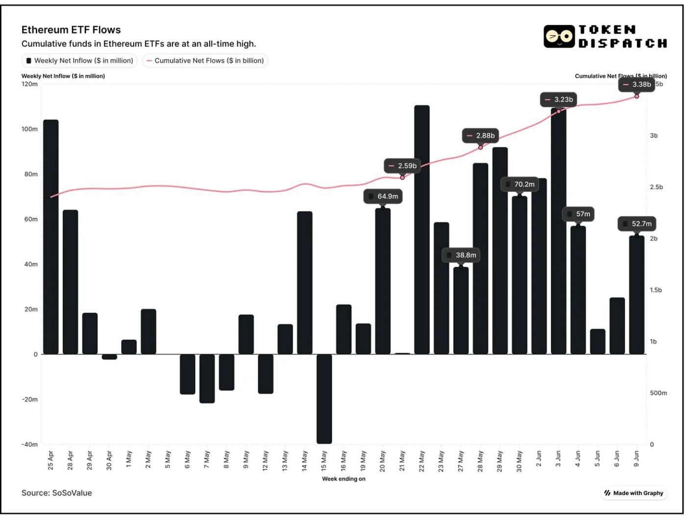 450% Stock Price Surge: Will Lubin's Ethereum Treasury Trigger a Corporate Domino Effect?