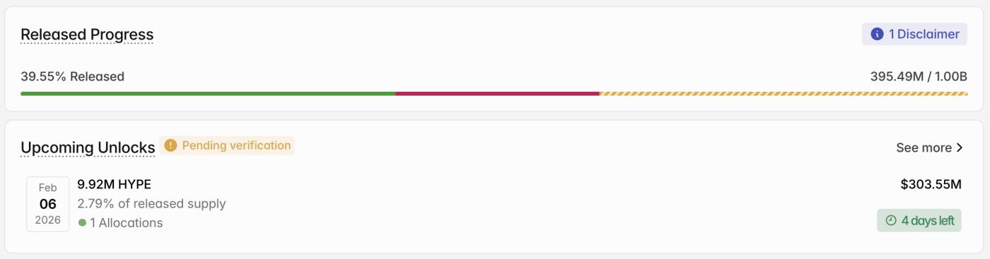 HYPE Crypto Token Unlock in February