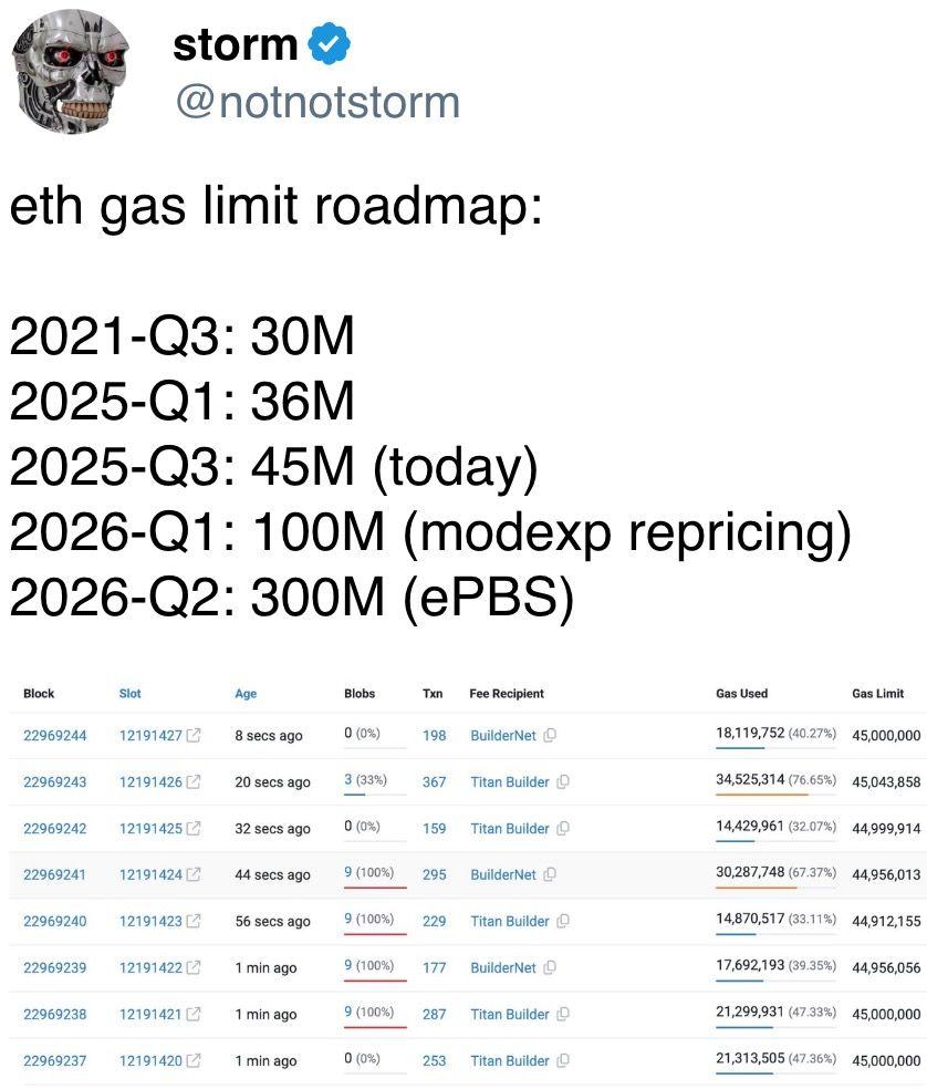 eth gas limit roadmap: eth gas limit roadmap: