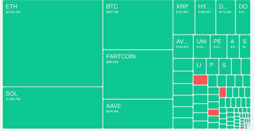 Liquidation chart: Coinperps