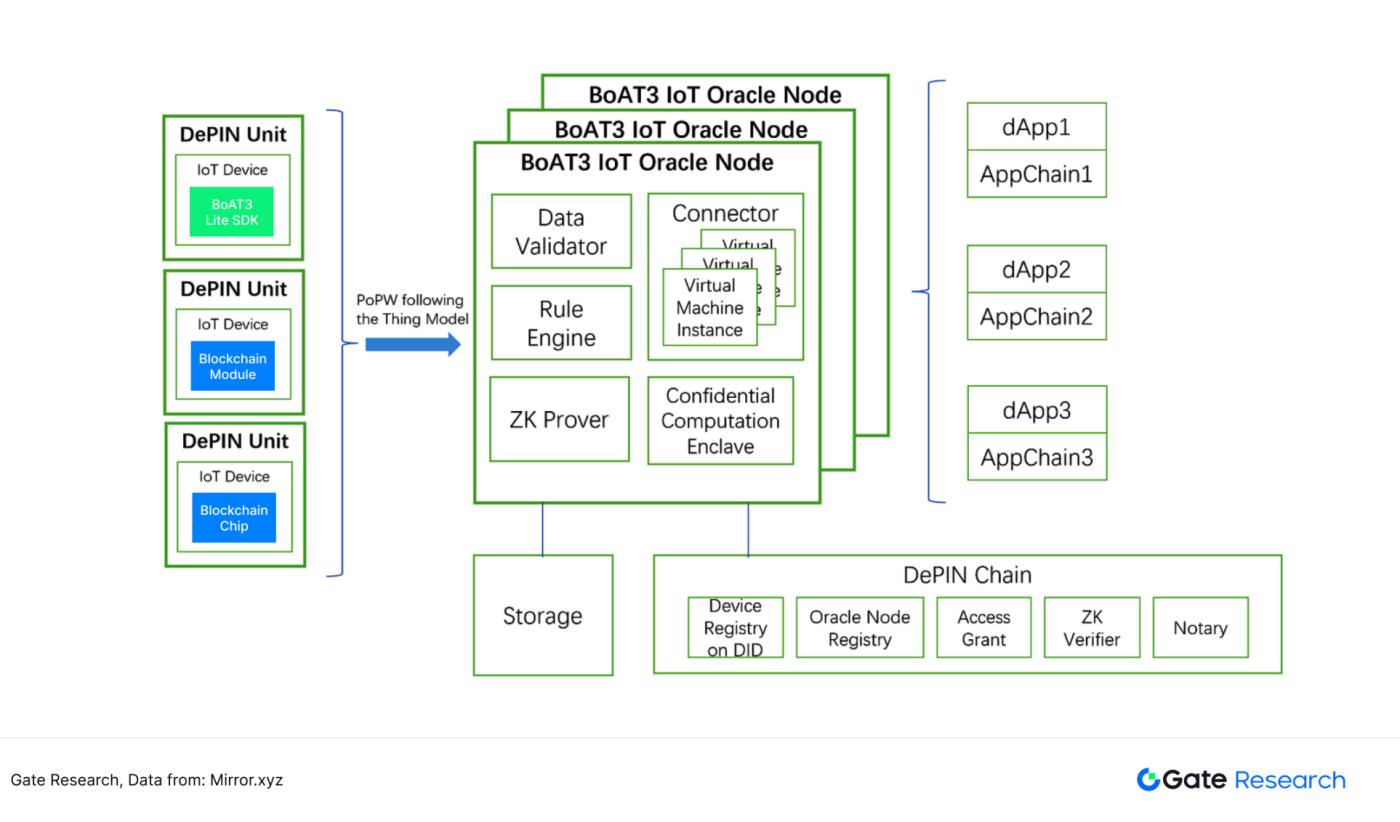 Underestimated high-growth track: Finding the second growth curve of oracle