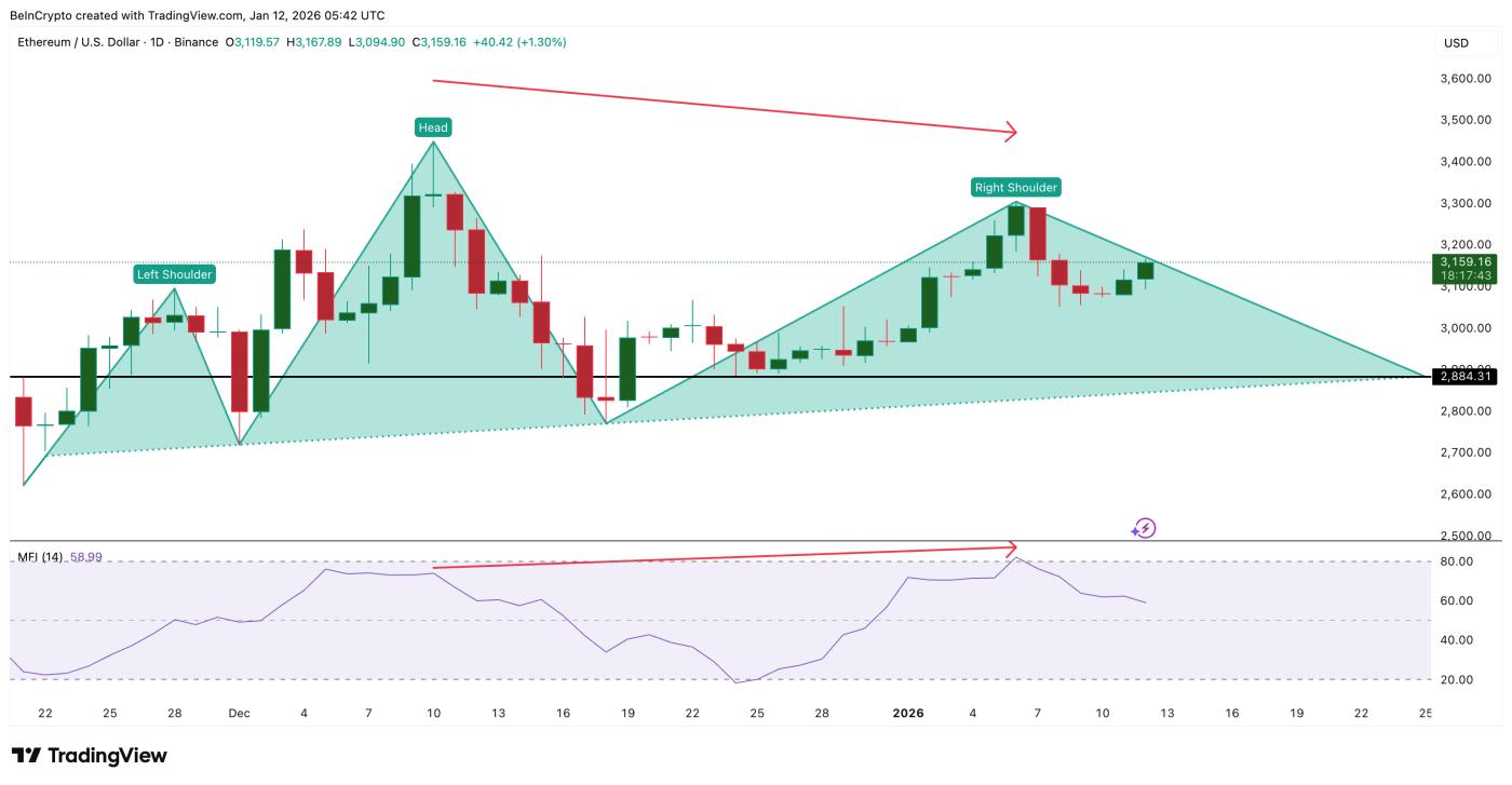 ETH Dip Buying Continues