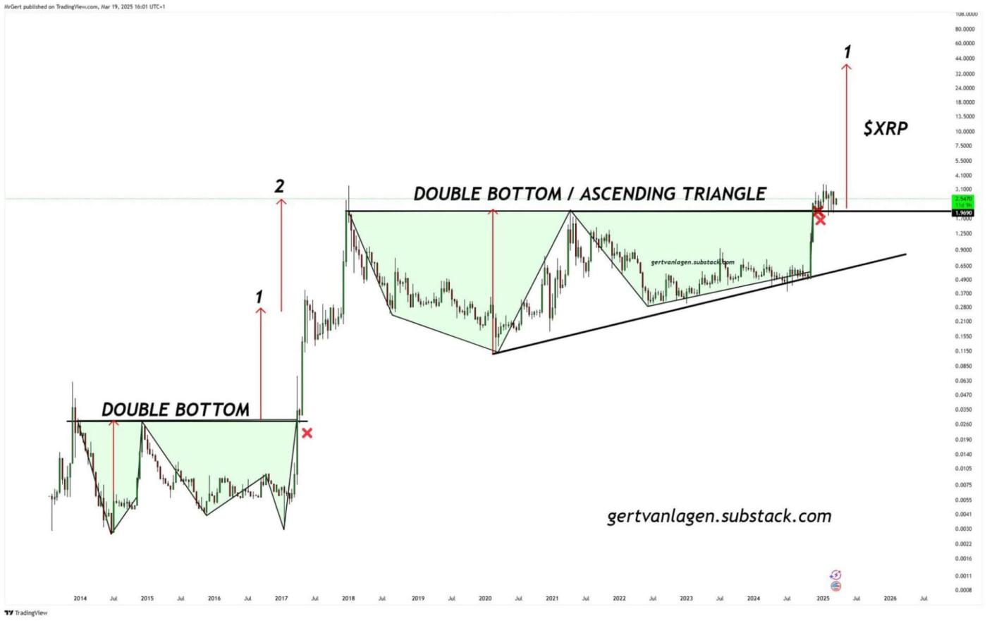 Hợp đồng Tương Lai XRP Đầu Tiên Được CFTC Quản Lý Ra Mắt Giữa Lúc Pháp Lý Sáng Tỏ: Vì Sao Một HOT Meme Coin Có Thể Hưởng Lợi - Tin Tức Bitcoin - Cập Nhật Tin Tức Coin Mới Nhất 24/7 2025