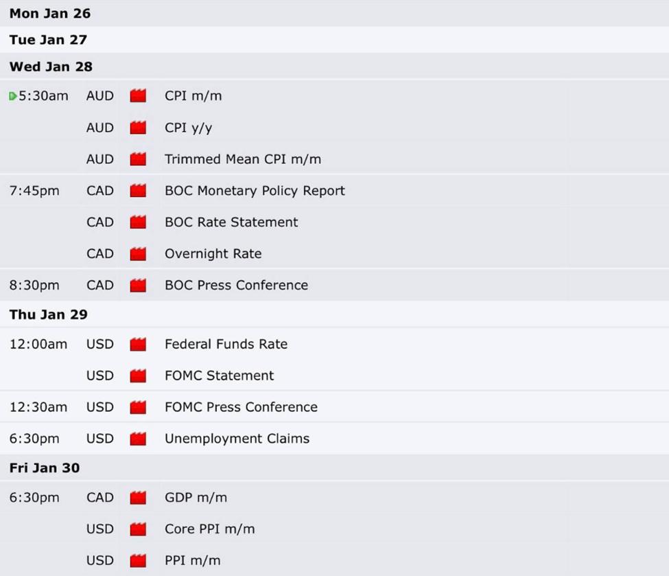 이번 주 주목해야 할 미국 경제 이벤트