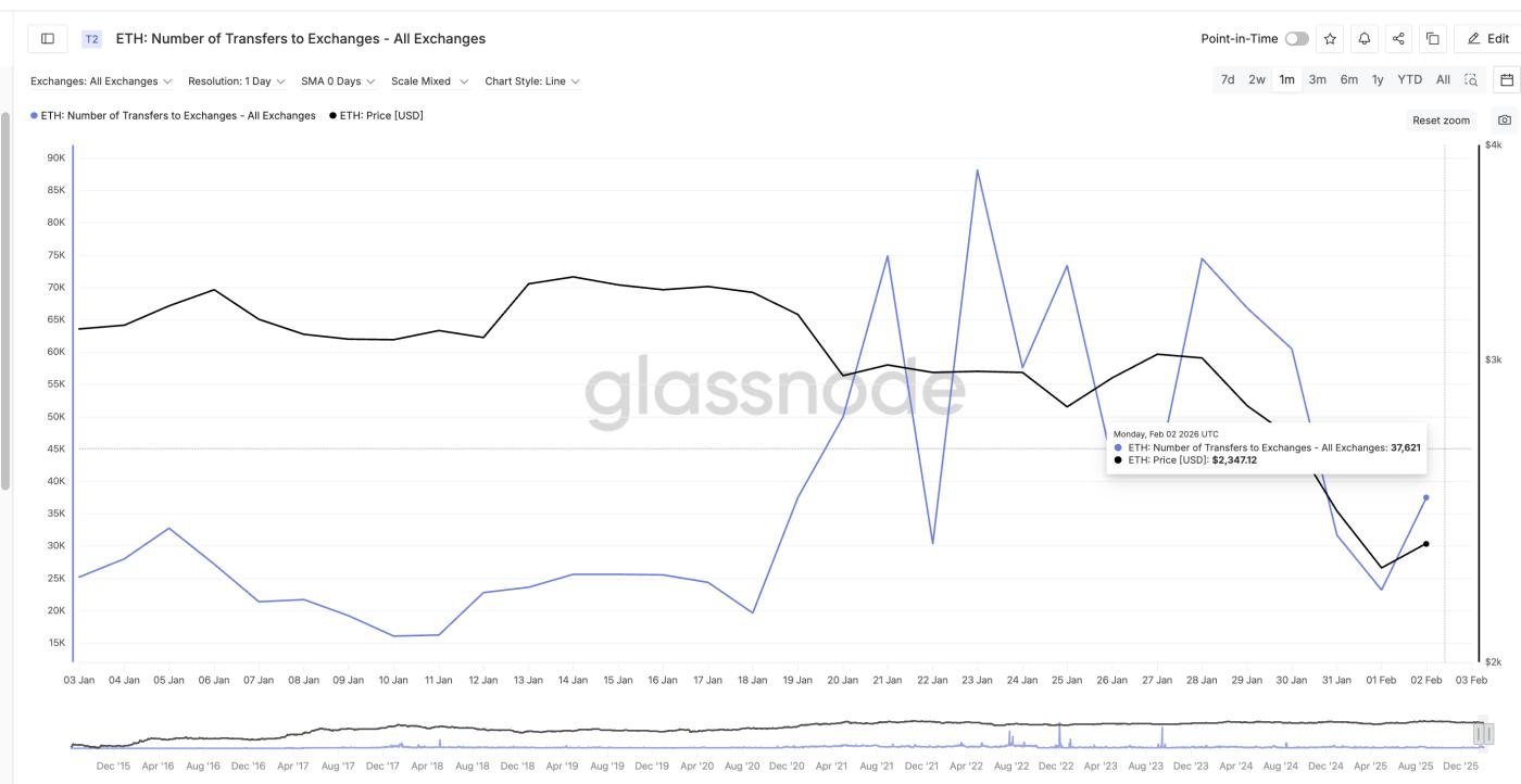 Giao dịch chuyển tiền tăng vọt