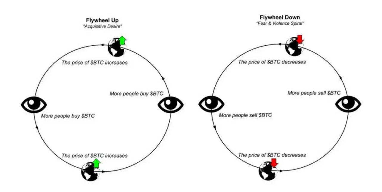 Với việc các token mới tràn vào thị trường như điên cuồng, liệu sự suy giảm cuối cùng có phải là điều không thể tránh khỏi?