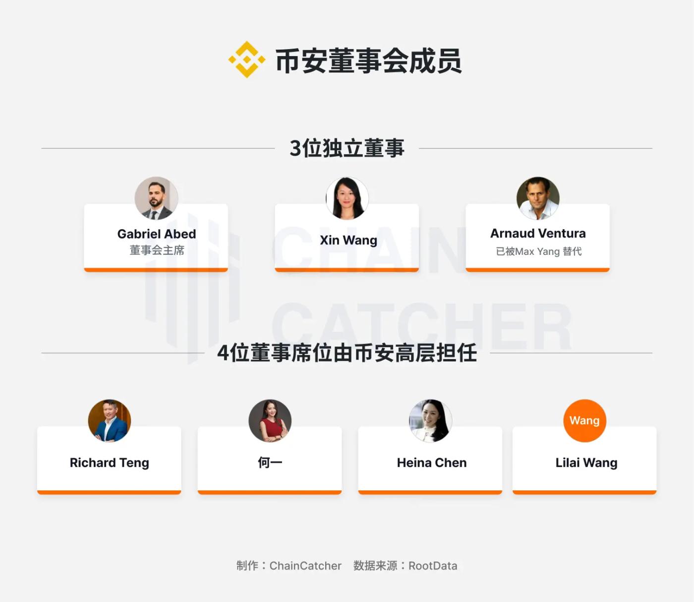 바이낸스의 권력 이동: 3억 명의 사용자를 거느린 제국의 딜레마