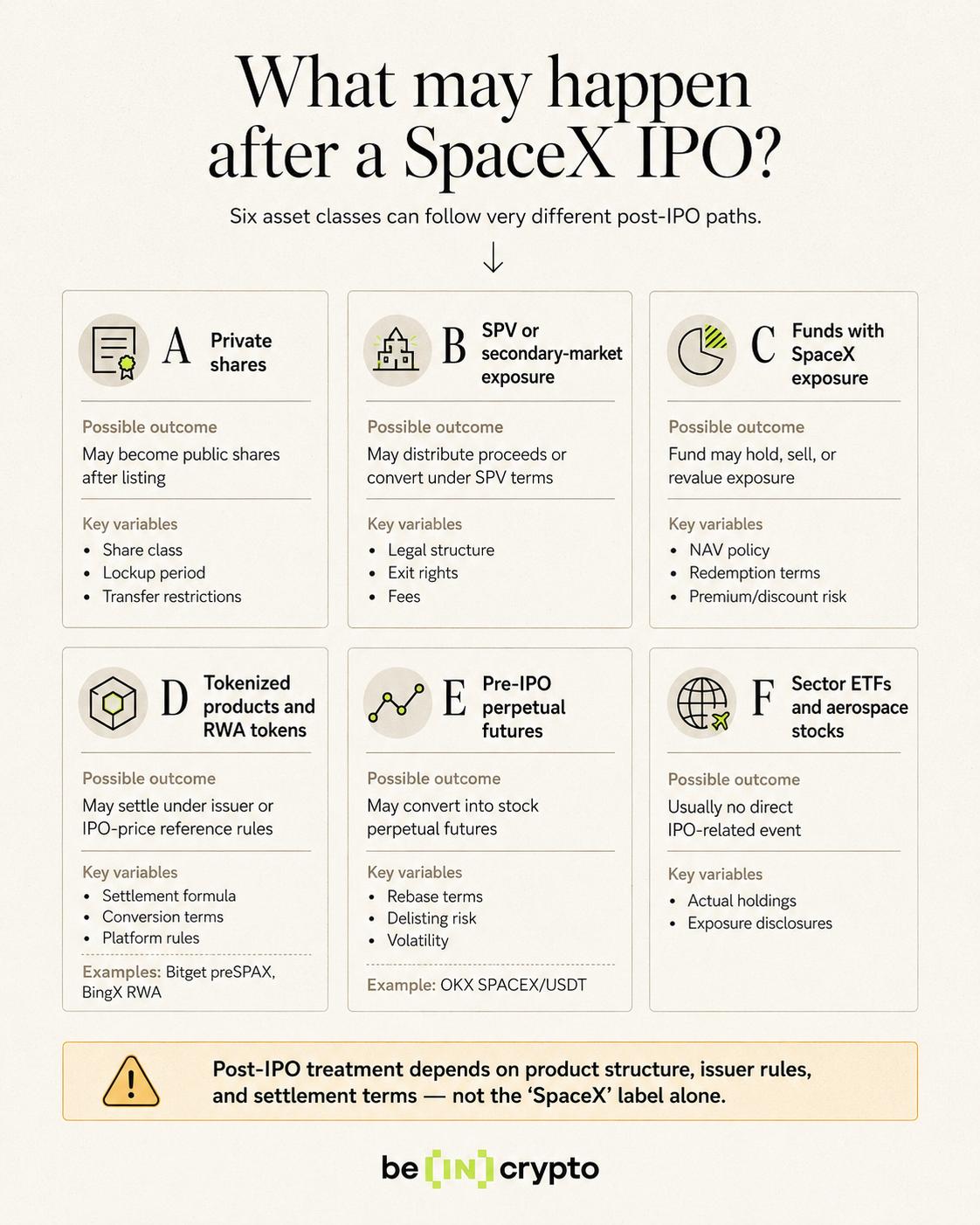what may happen to SpaceX-linked assets after the SpaceX IPO.