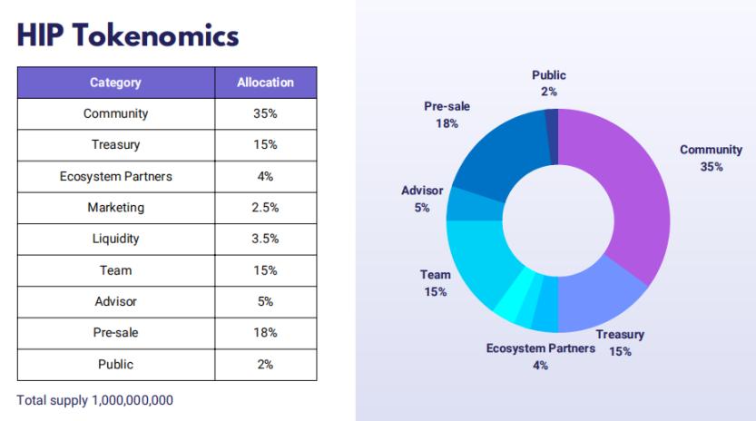 Gameta, a Web3 NFT gaming platform invested by Binance Labs, is about to go live. Learn more about it in one article