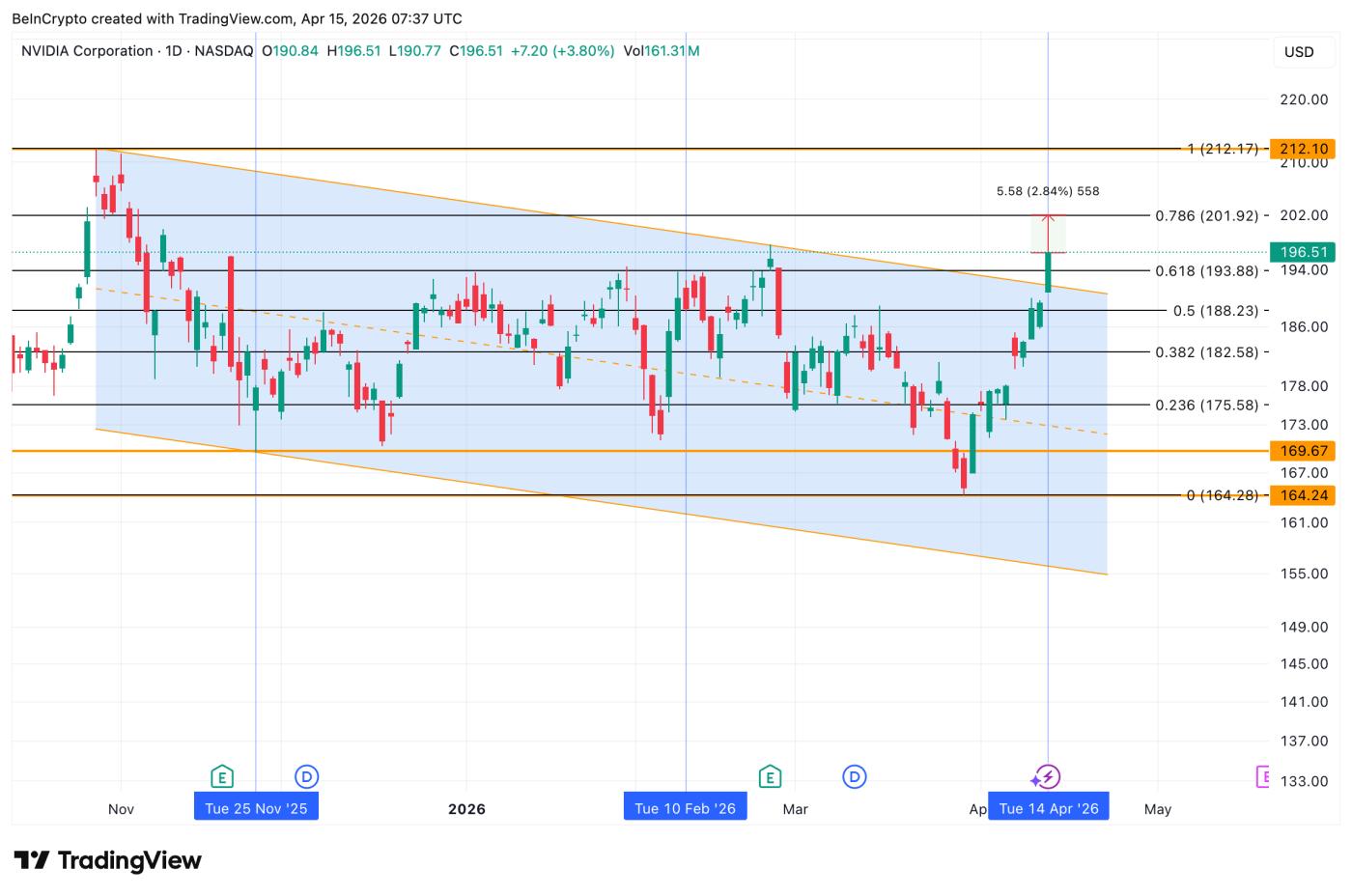 英偉達價格分析