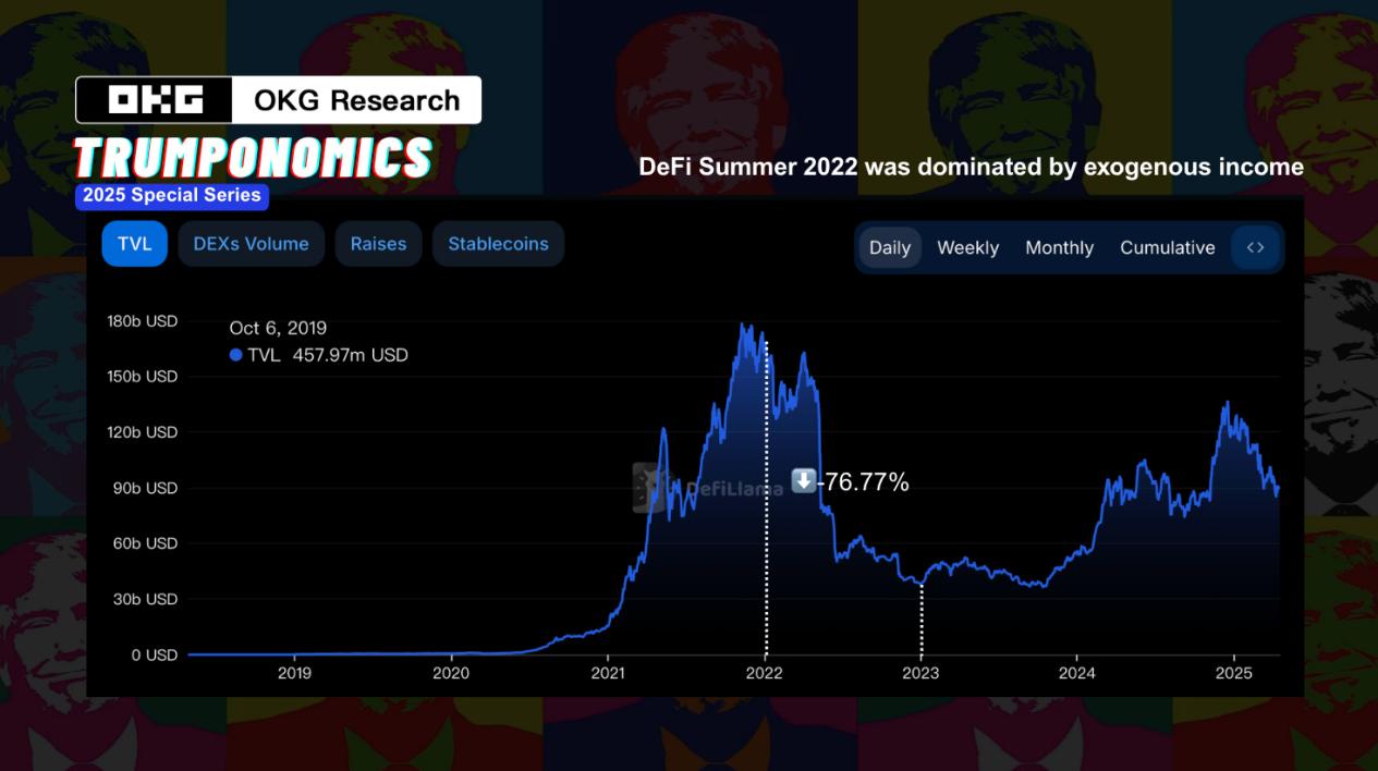 在瘋狂的“特郎普經濟學”中尋找鏈上確定性:解析三類加密生息資產