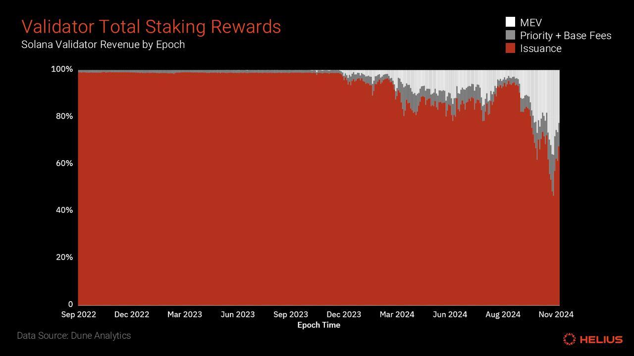 A comprehensive analysis of the Solana staking ecosystem from the perspective of mechanisms and returns
