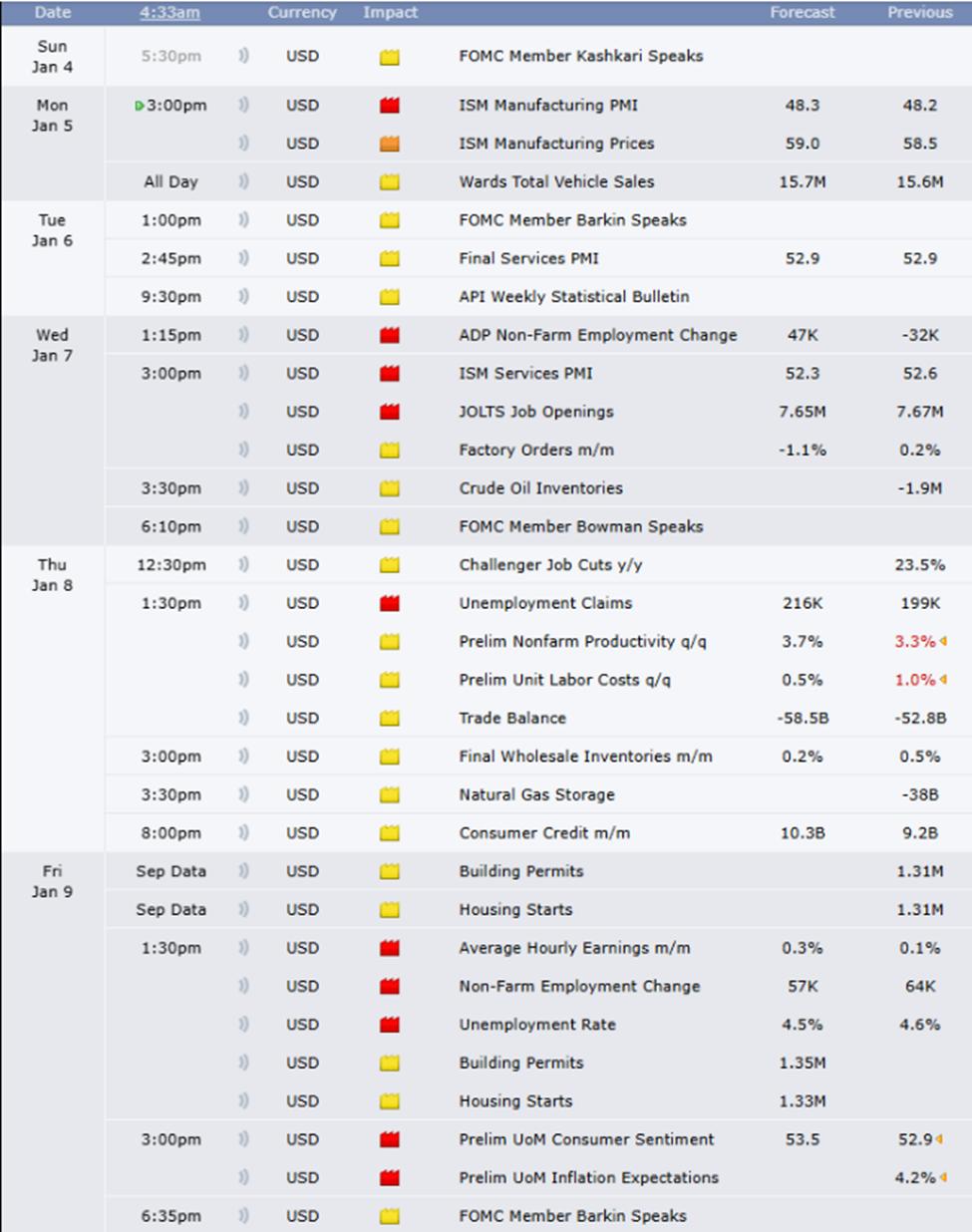 이번 주 비트코인 및 암호화폐 시장에 큰 영향을 미칠 미국의 주요 경제 이벤트 4가지.