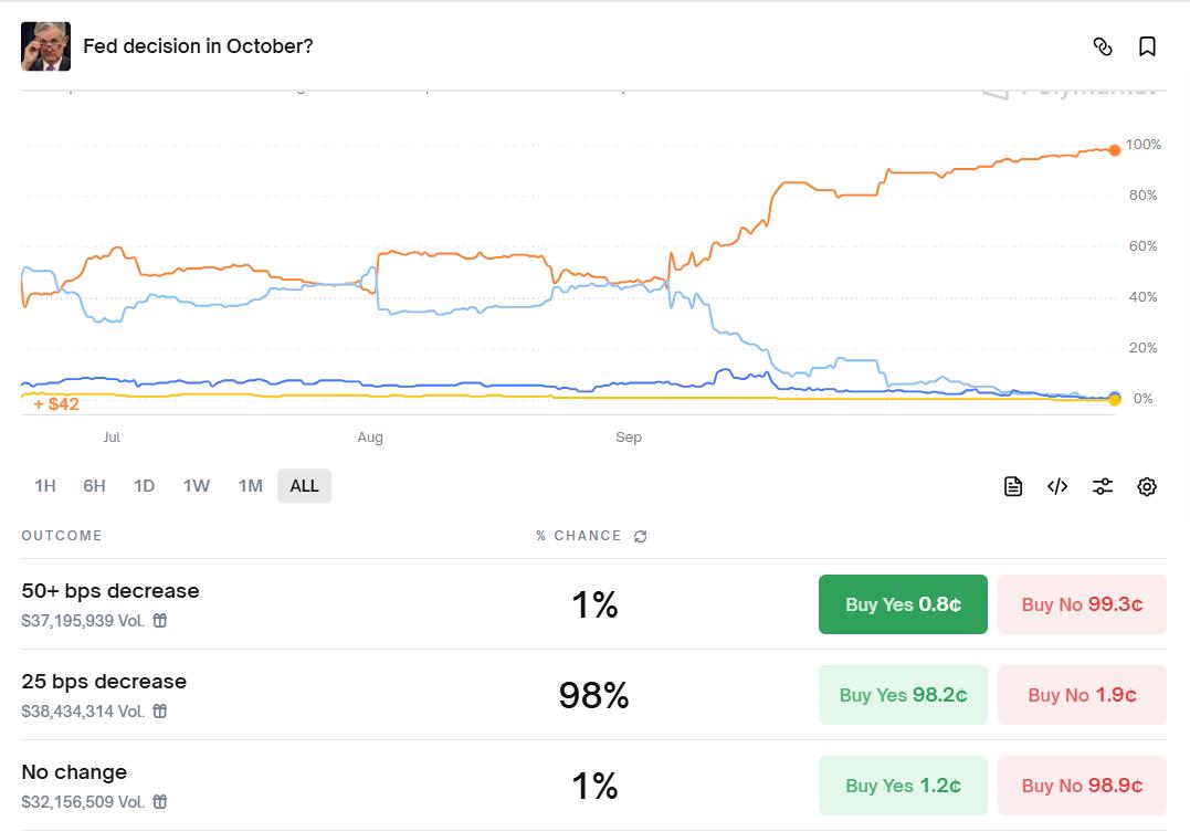 연준 금리 인하 가능성