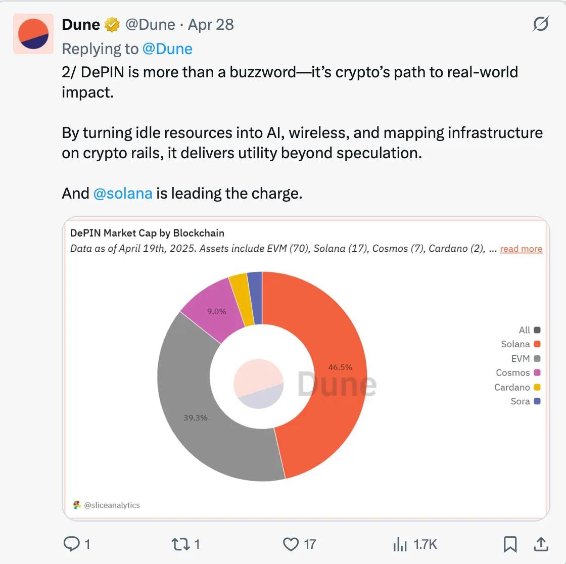 SOL是最适合长期投资的代币之一？解密Solana生态价值爆发的多重引擎