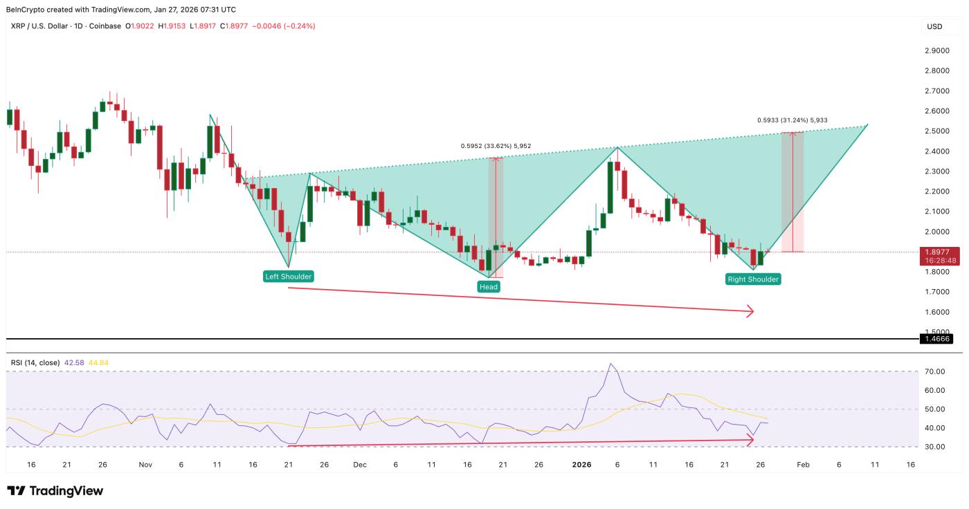 Phân kỳ tăng giá