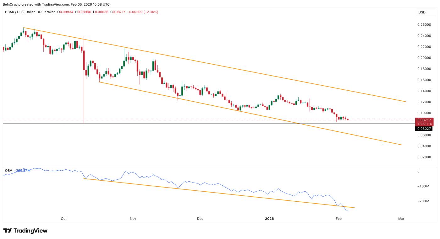 소매업 종사자들의 확신이 무너지고 있다