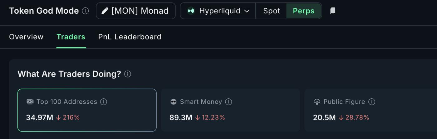 24-Hour Perp Exposure