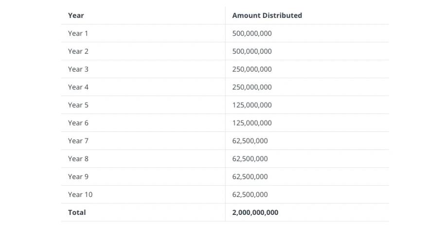 预计收益率仅个位数？一文详解SparkDAO空投规则