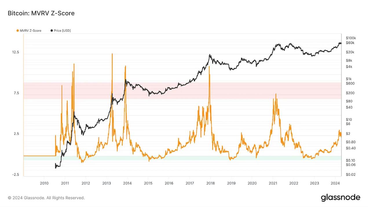 From the perspective of on-chain data and derivatives markets, is the Bitcoin high waterfall a bull market adjustment or a cyclical shift?