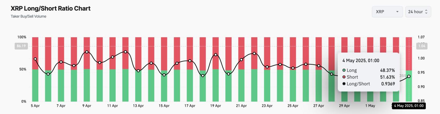 XRP Long/Short Ratio