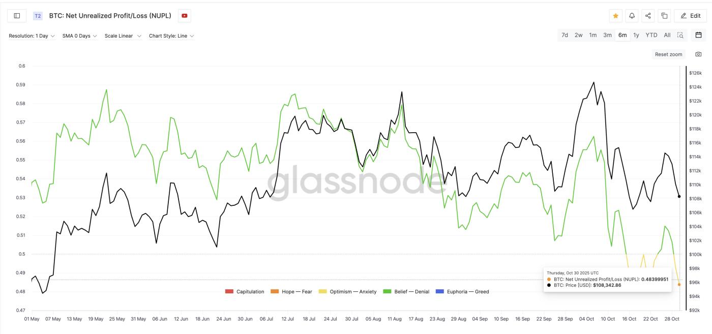 저수익 예약 인센티브